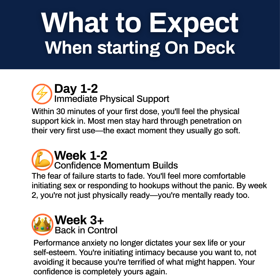 On Deck™ Performance Anxiety Relief & Support