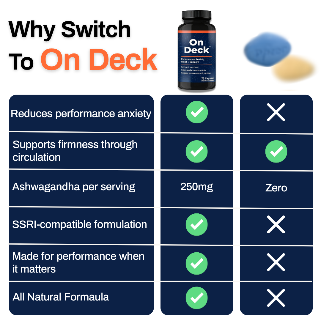 On Deck™ Performance Anxiety Relief & Support