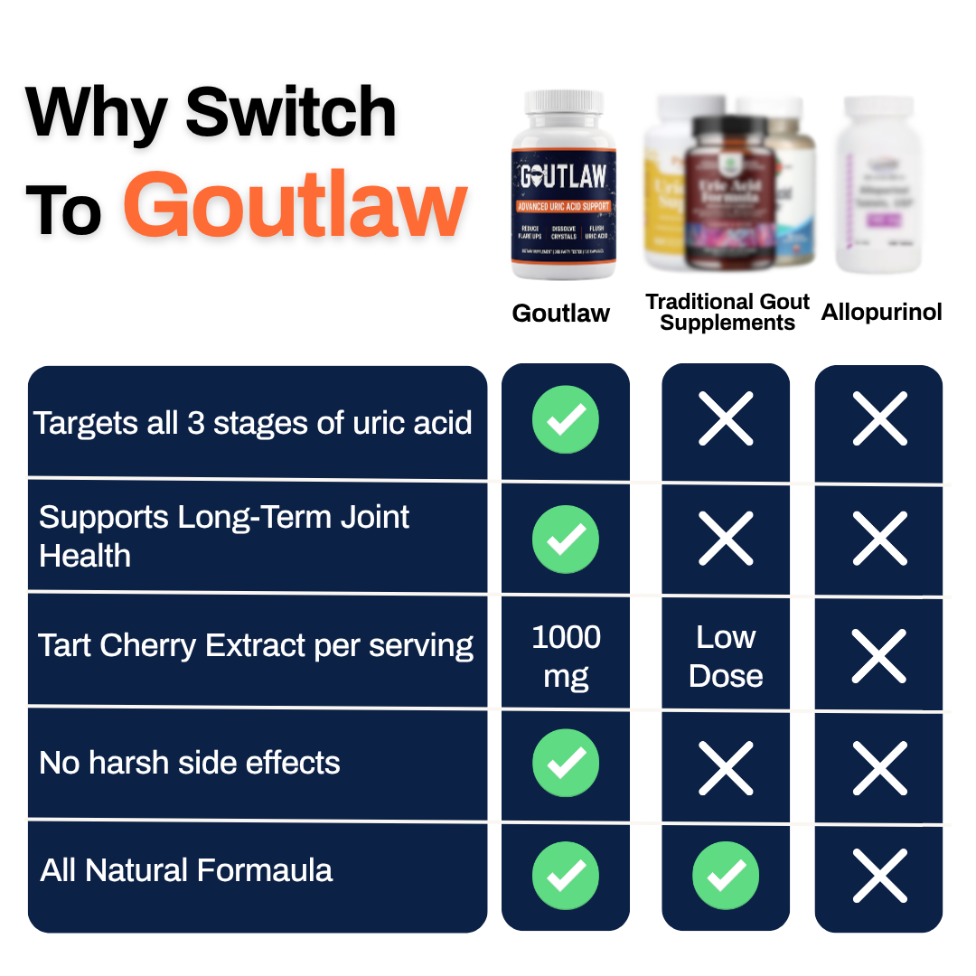 Goutlaw™ Gout Relief & Uric Acid Support