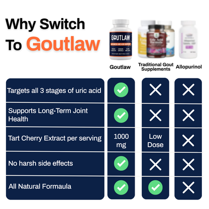 Goutlaw™ Gout Relief & Uric Acid Support