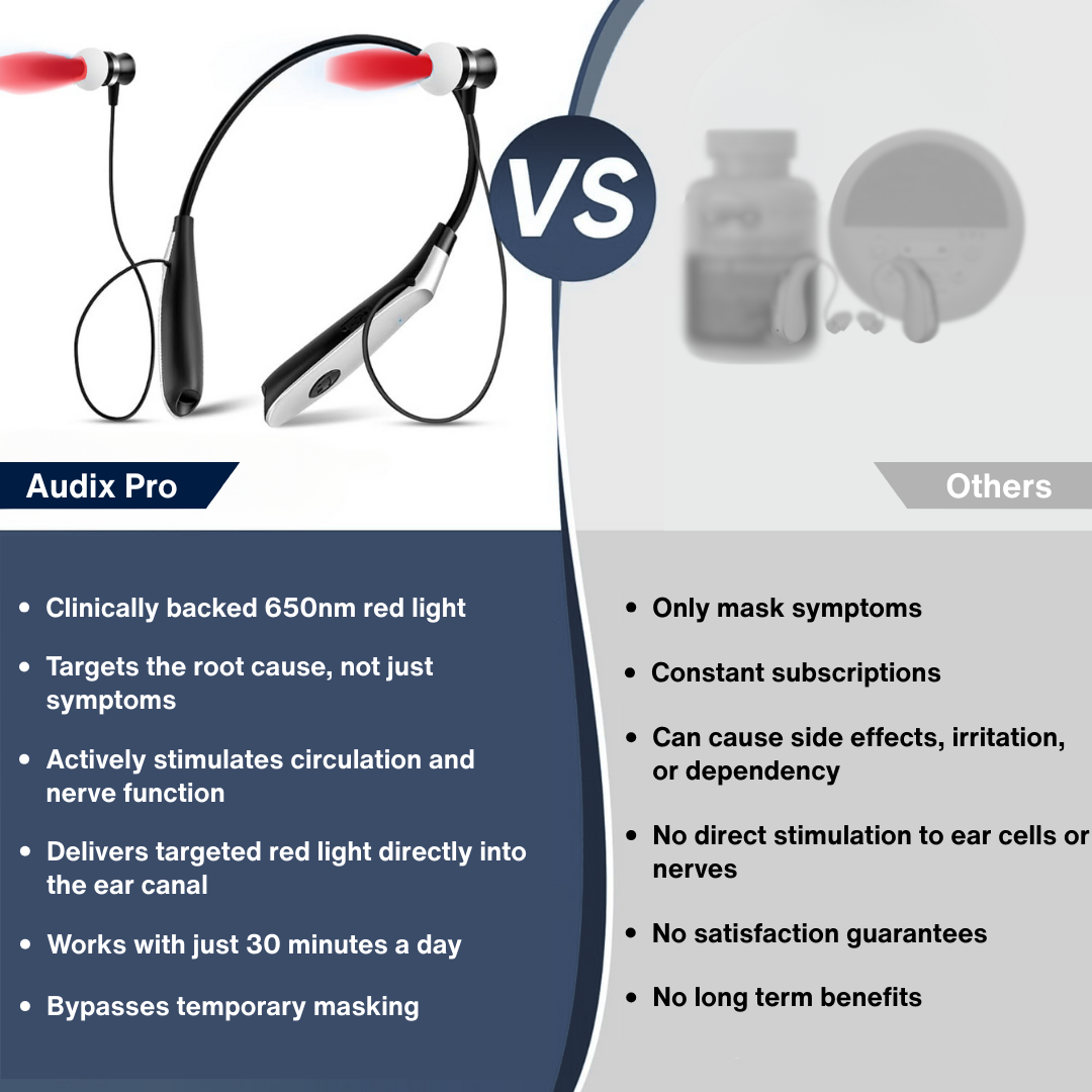 Audix Pro™ - Clinical Grade Red Light Therapy